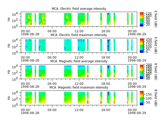 ak_h1_mca_19980828_v02.cdf.png