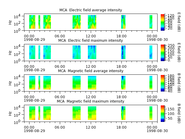 ak_h1_mca_19980829_v02.cdf.png