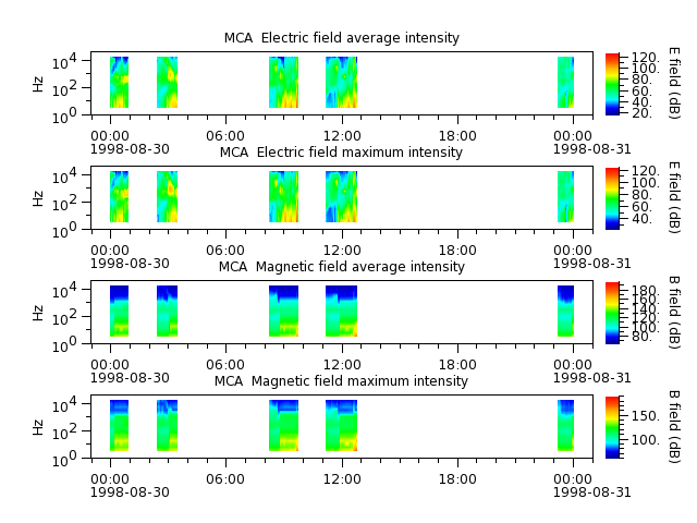 ak_h1_mca_19980830_v02.cdf.png