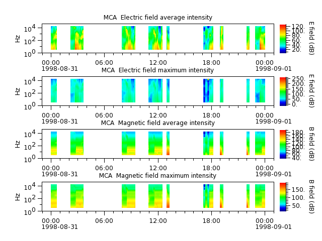 ak_h1_mca_19980831_v02.cdf.png