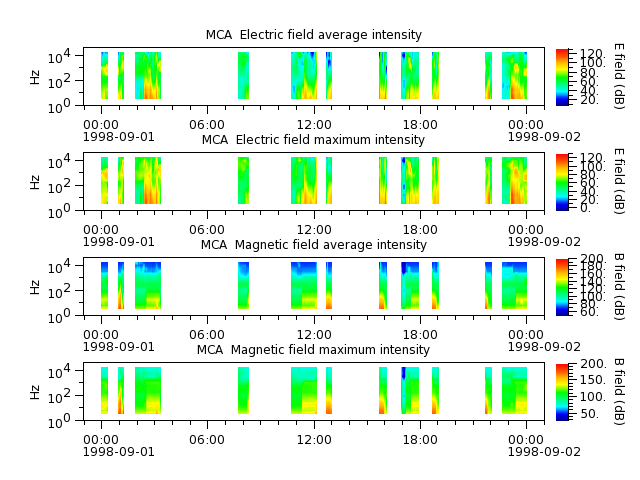 ak_h1_mca_19980901_v02.cdf.png