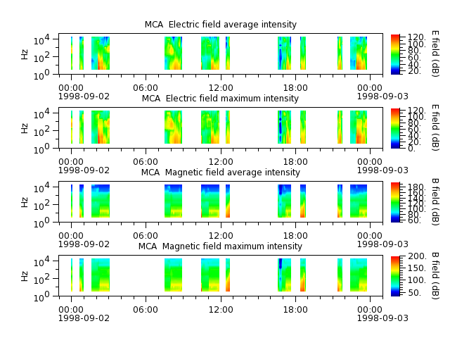 ak_h1_mca_19980902_v02.cdf.png
