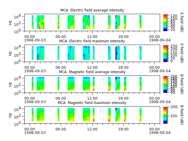 ak_h1_mca_19980903_v02.cdf.png