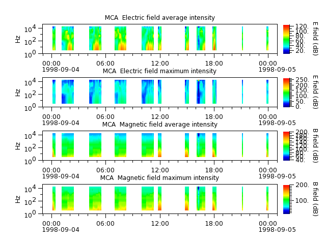 ak_h1_mca_19980904_v02.cdf.png