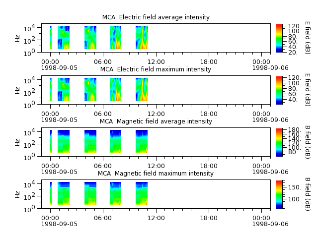 ak_h1_mca_19980905_v02.cdf.png