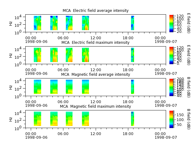 ak_h1_mca_19980906_v02.cdf.png