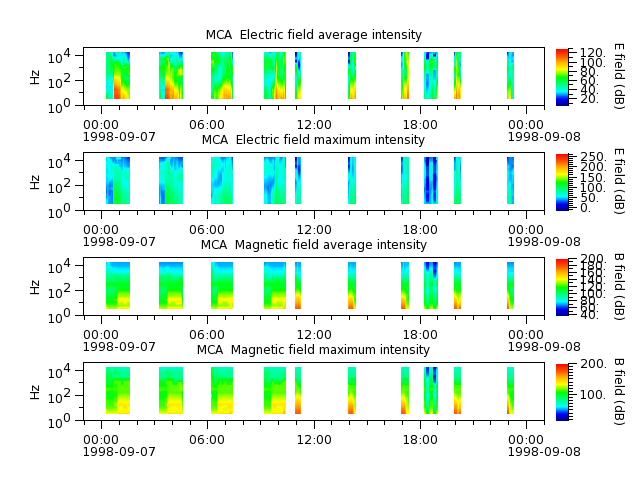 ak_h1_mca_19980907_v02.cdf.png