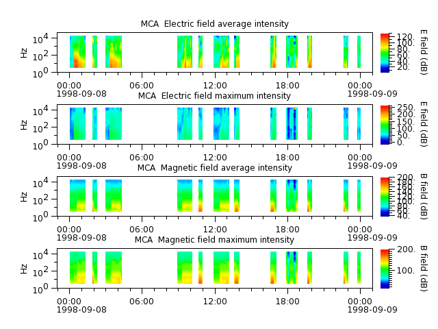 ak_h1_mca_19980908_v02.cdf.png