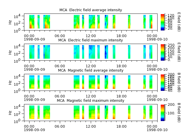 ak_h1_mca_19980909_v02.cdf.png