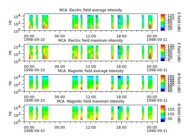 ak_h1_mca_19980910_v02.cdf.png