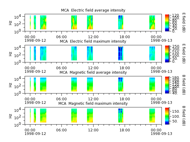 ak_h1_mca_19980912_v02.cdf.png