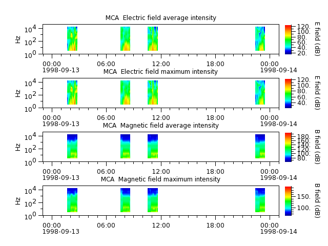 ak_h1_mca_19980913_v02.cdf.png