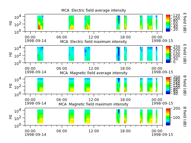 ak_h1_mca_19980914_v02.cdf.png
