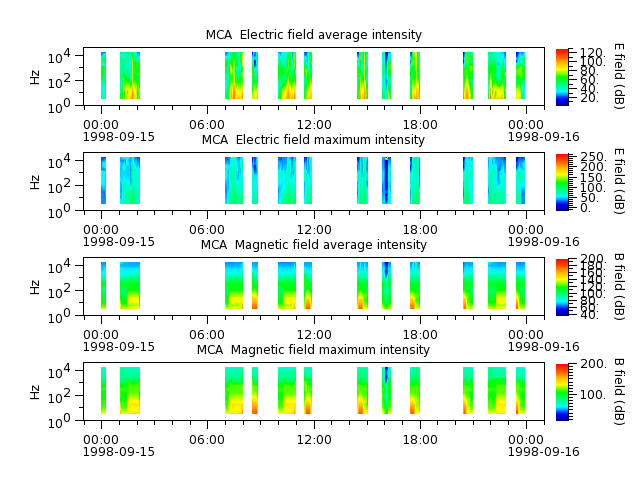 ak_h1_mca_19980915_v02.cdf.png