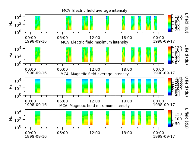 ak_h1_mca_19980916_v02.cdf.png