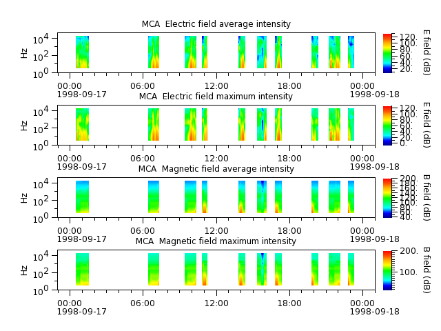 ak_h1_mca_19980917_v02.cdf.png