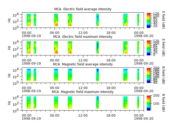 ak_h1_mca_19980919_v02.cdf.png