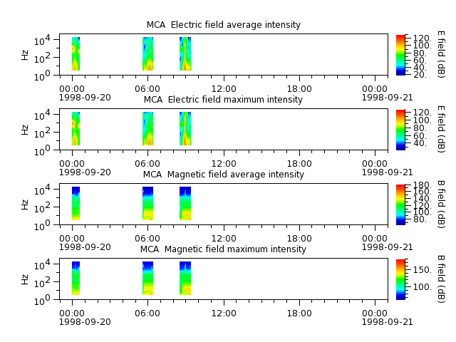 ak_h1_mca_19980920_v02.cdf.png