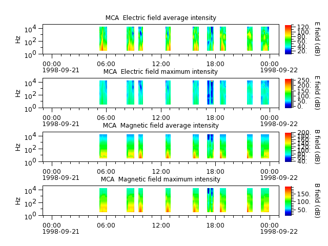 ak_h1_mca_19980921_v02.cdf.png