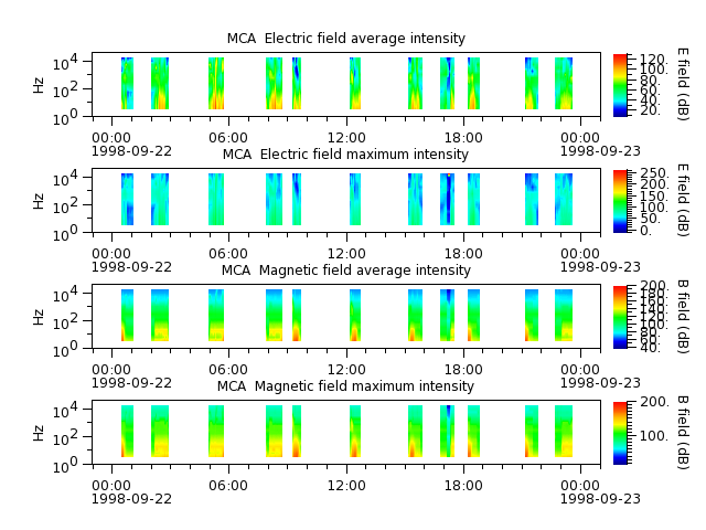 ak_h1_mca_19980922_v02.cdf.png