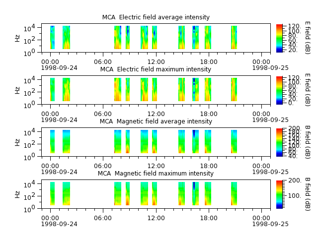 ak_h1_mca_19980924_v02.cdf.png