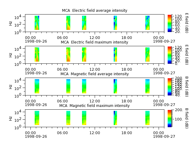 ak_h1_mca_19980926_v02.cdf.png