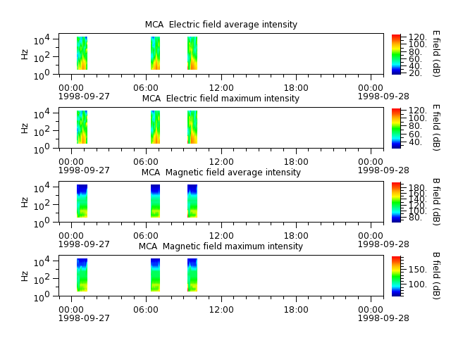 ak_h1_mca_19980927_v02.cdf.png