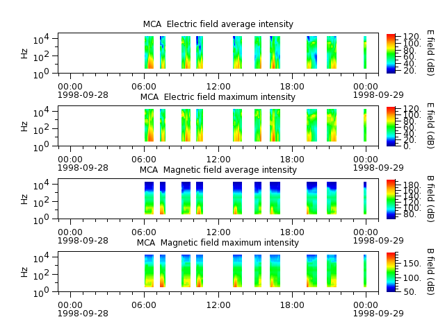 ak_h1_mca_19980928_v02.cdf.png
