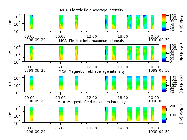 ak_h1_mca_19980929_v02.cdf.png