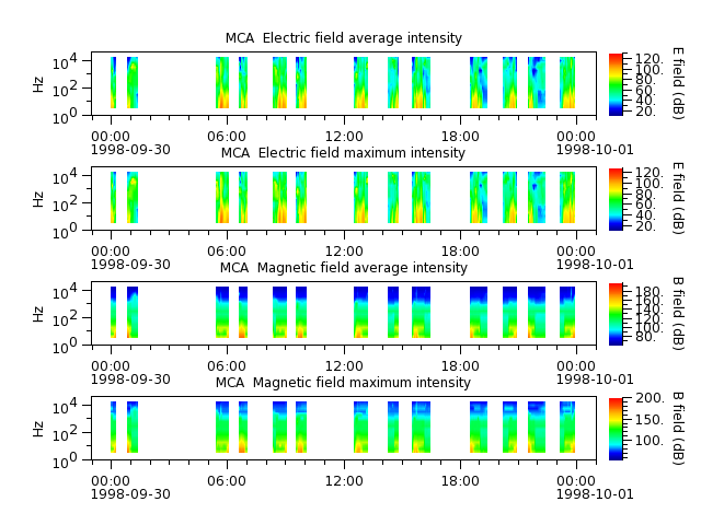 ak_h1_mca_19980930_v02.cdf.png