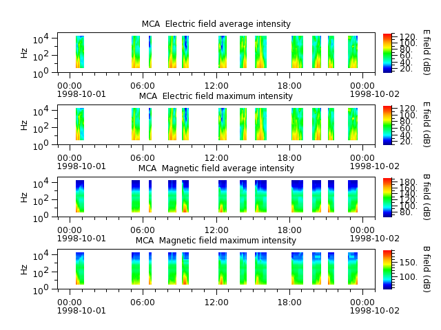 ak_h1_mca_19981001_v02.cdf.png
