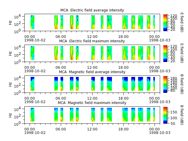 ak_h1_mca_19981002_v02.cdf.png