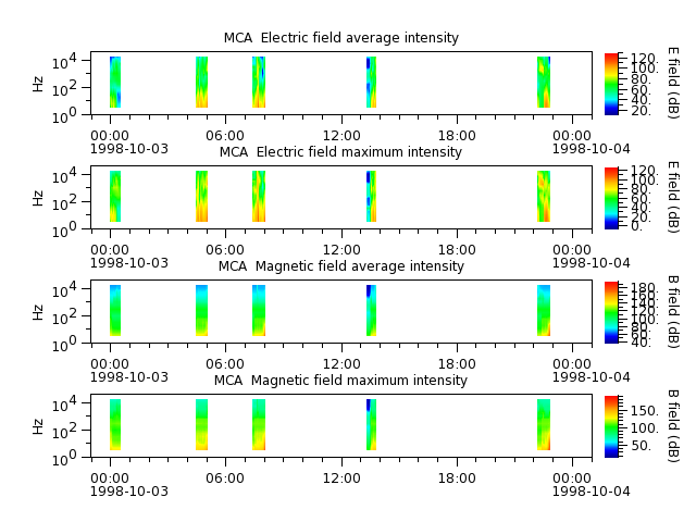 ak_h1_mca_19981003_v02.cdf.png