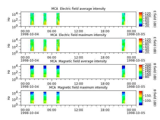 ak_h1_mca_19981004_v02.cdf.png