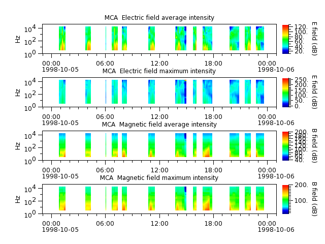 ak_h1_mca_19981005_v02.cdf.png