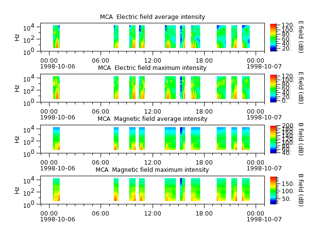 ak_h1_mca_19981006_v02.cdf.png