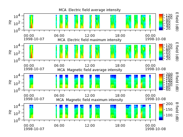 ak_h1_mca_19981007_v02.cdf.png