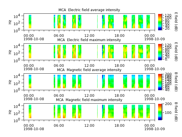 ak_h1_mca_19981008_v02.cdf.png