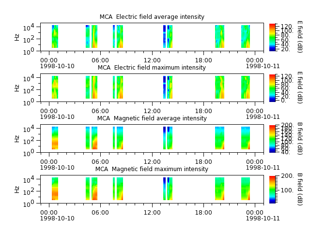 ak_h1_mca_19981010_v02.cdf.png