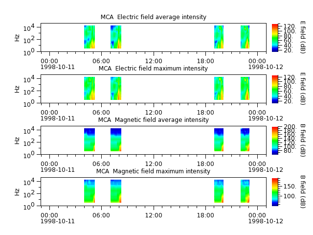 ak_h1_mca_19981011_v02.cdf.png