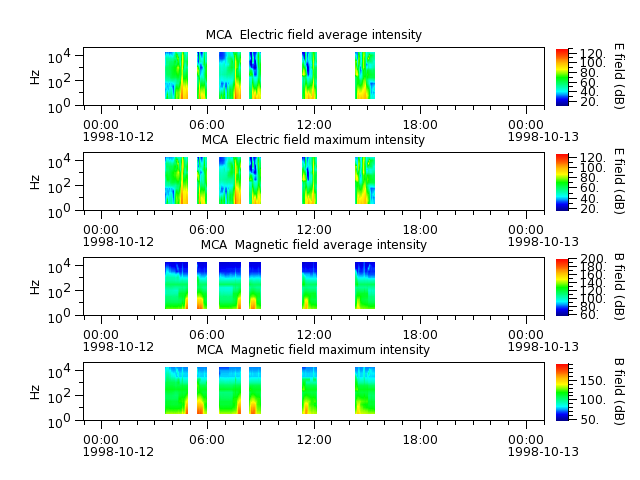 ak_h1_mca_19981012_v02.cdf.png