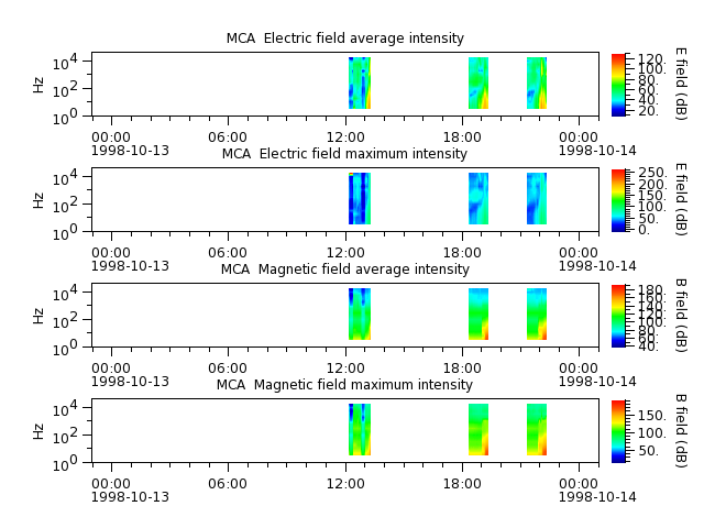 ak_h1_mca_19981013_v02.cdf.png