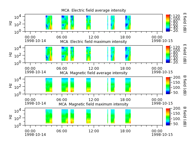 ak_h1_mca_19981014_v02.cdf.png