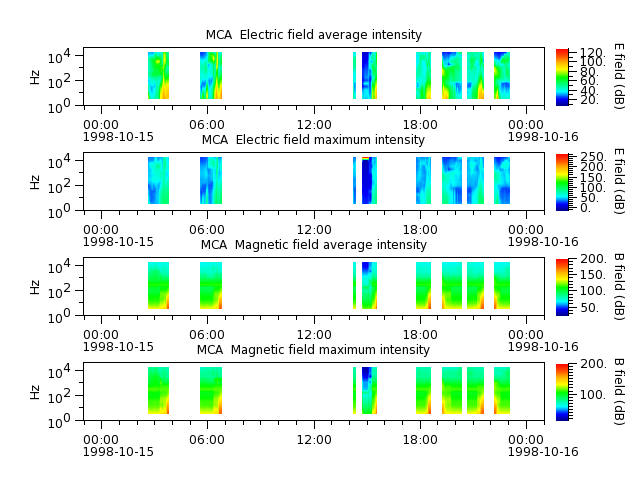 ak_h1_mca_19981015_v02.cdf.png