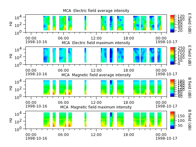 ak_h1_mca_19981016_v02.cdf.png