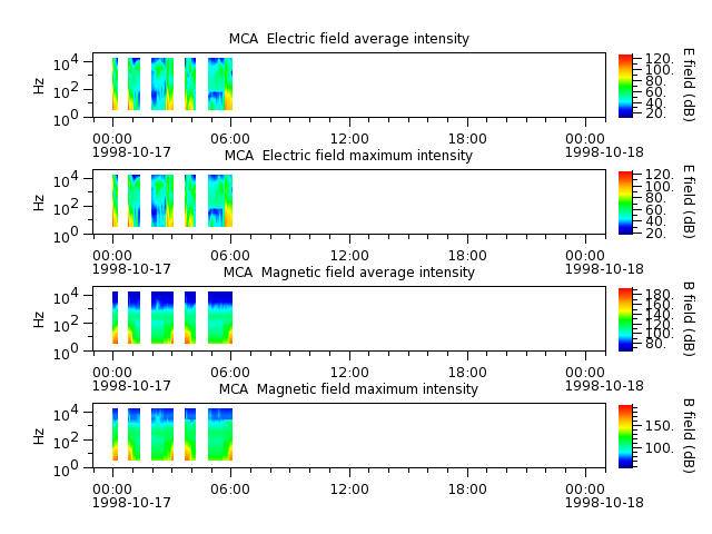 ak_h1_mca_19981017_v02.cdf.png