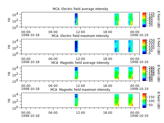 ak_h1_mca_19981018_v02.cdf.png