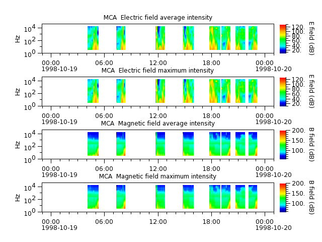 ak_h1_mca_19981019_v02.cdf.png