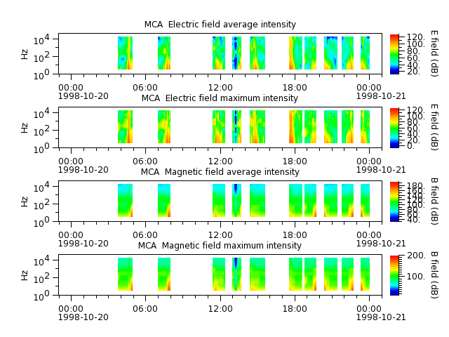 ak_h1_mca_19981020_v02.cdf.png