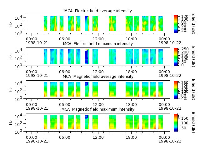 ak_h1_mca_19981021_v02.cdf.png